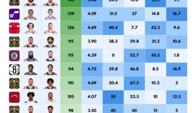 Joker🃏 Mal🏹 Cam🪣 and P-Wat✋🏽are among the top in assist combos this season🔥
