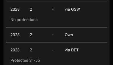 (SPECULATION): Daryl Morey may have quite possibly secured us a HUGE win with the Harden trade last season.