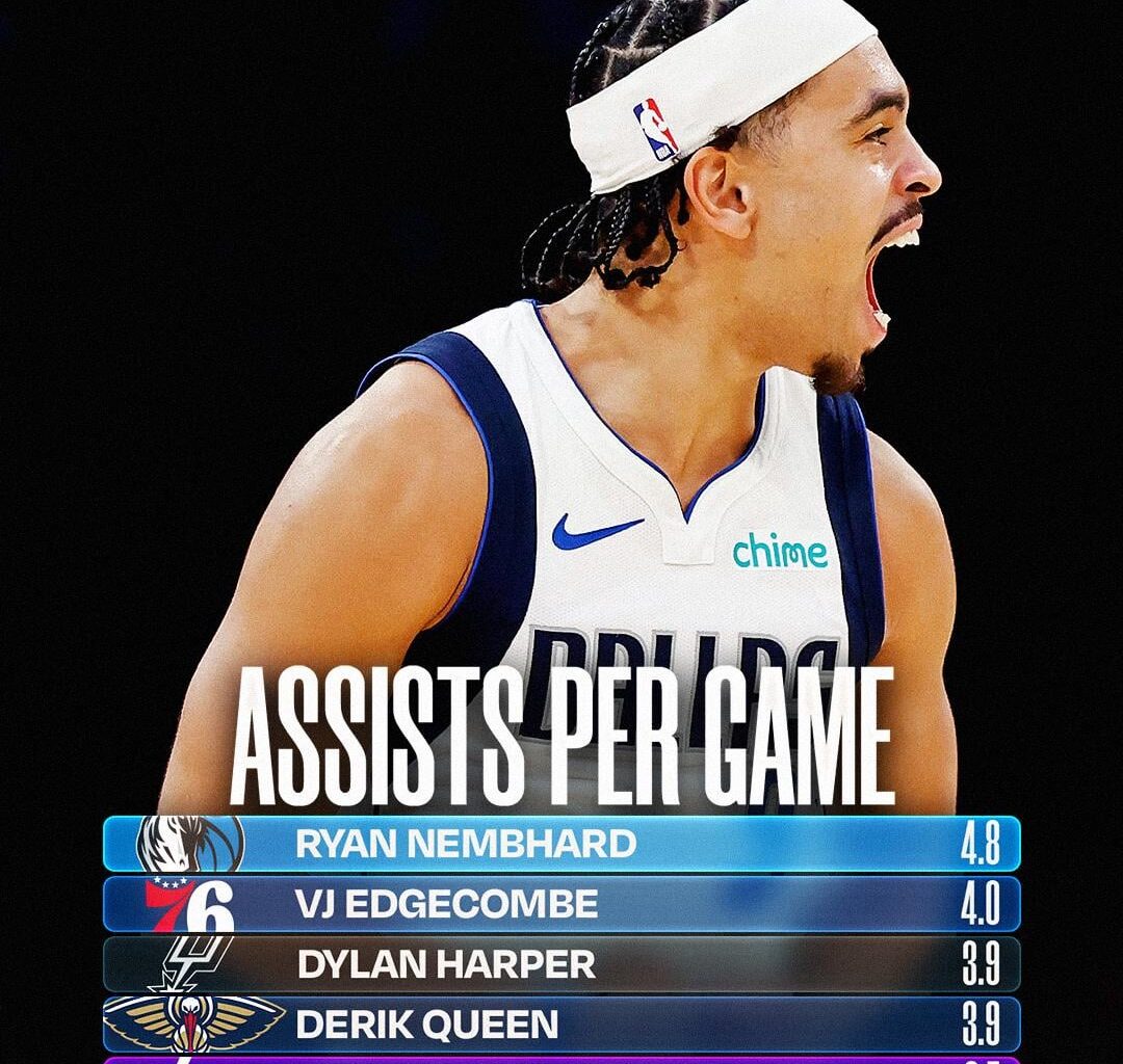 [nbastats] The Best Rookie PG Went Undrafted Pretty Wild