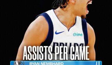 [nbastats] The Best Rookie PG Went Undrafted Pretty Wild