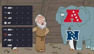 How are the Jaguars 1 win away from the 1 seed?