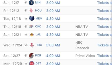 There is a good chance that we are 7-25 soon and Ty still won’t be fired, just let that sink in😂😂😂