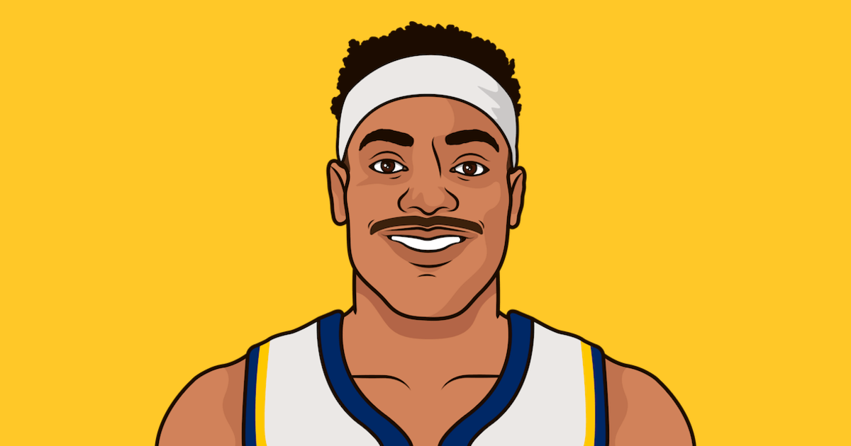 After 33 games, Miami Heat are scoring 140+ points once in every 4.7 games (on average). They are on track to score 140+ points for 17 games in this regular season, which would be a NBA record!