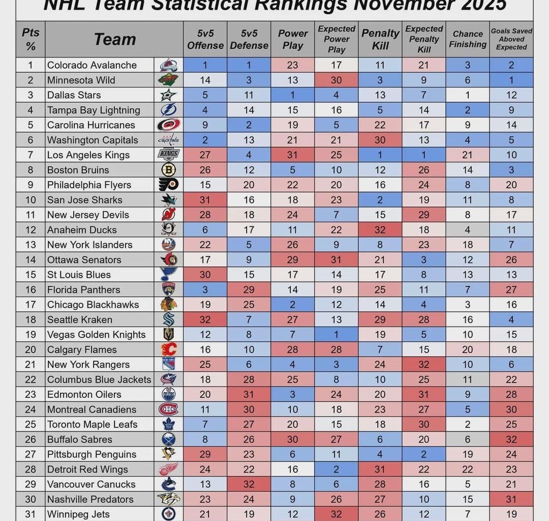 November was a brutal month!!