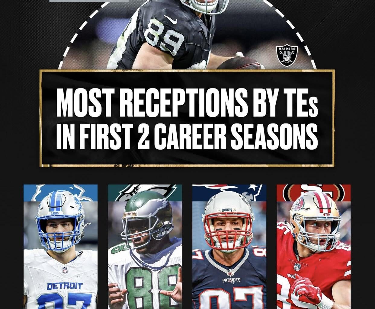 Brock Bowers continues to break records this season