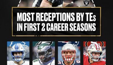 Brock Bowers continues to break records this season