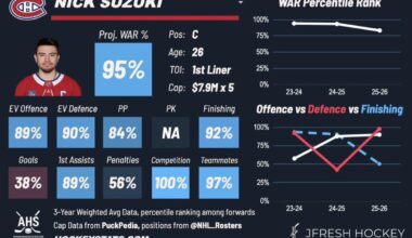 Nick Suzuki Updated Jfresh Card