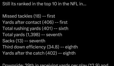 Titans defense has done fairly well considering the major shortage of talent