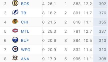 Flames #1 😤😤😤