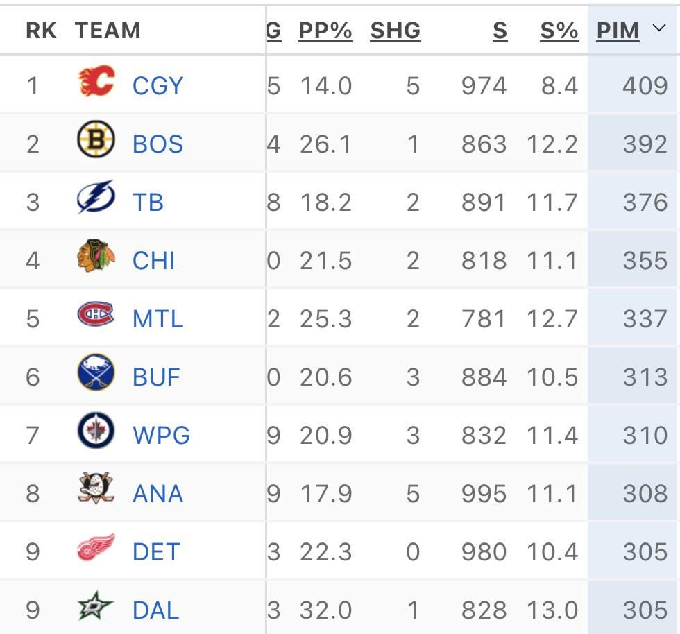 Flames #1 😤😤😤