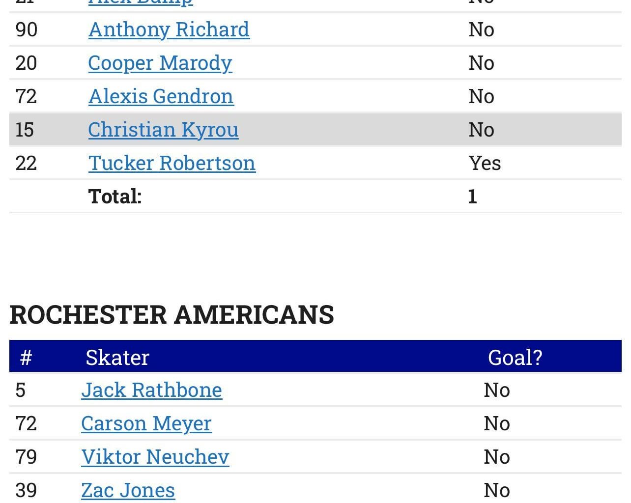 Bjarnasson stops all 8(!) shooters in a 2-1 Phantoms shootout win on 12/13