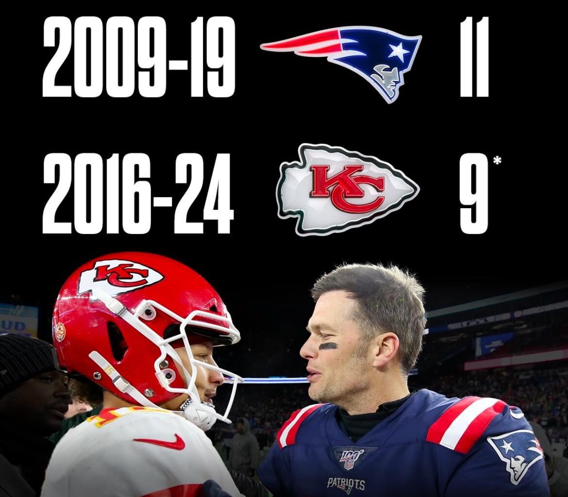 Most consecutive division titles all time