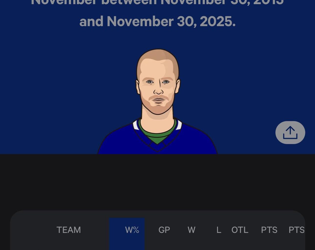 In case anyone is new to the Canucks in November