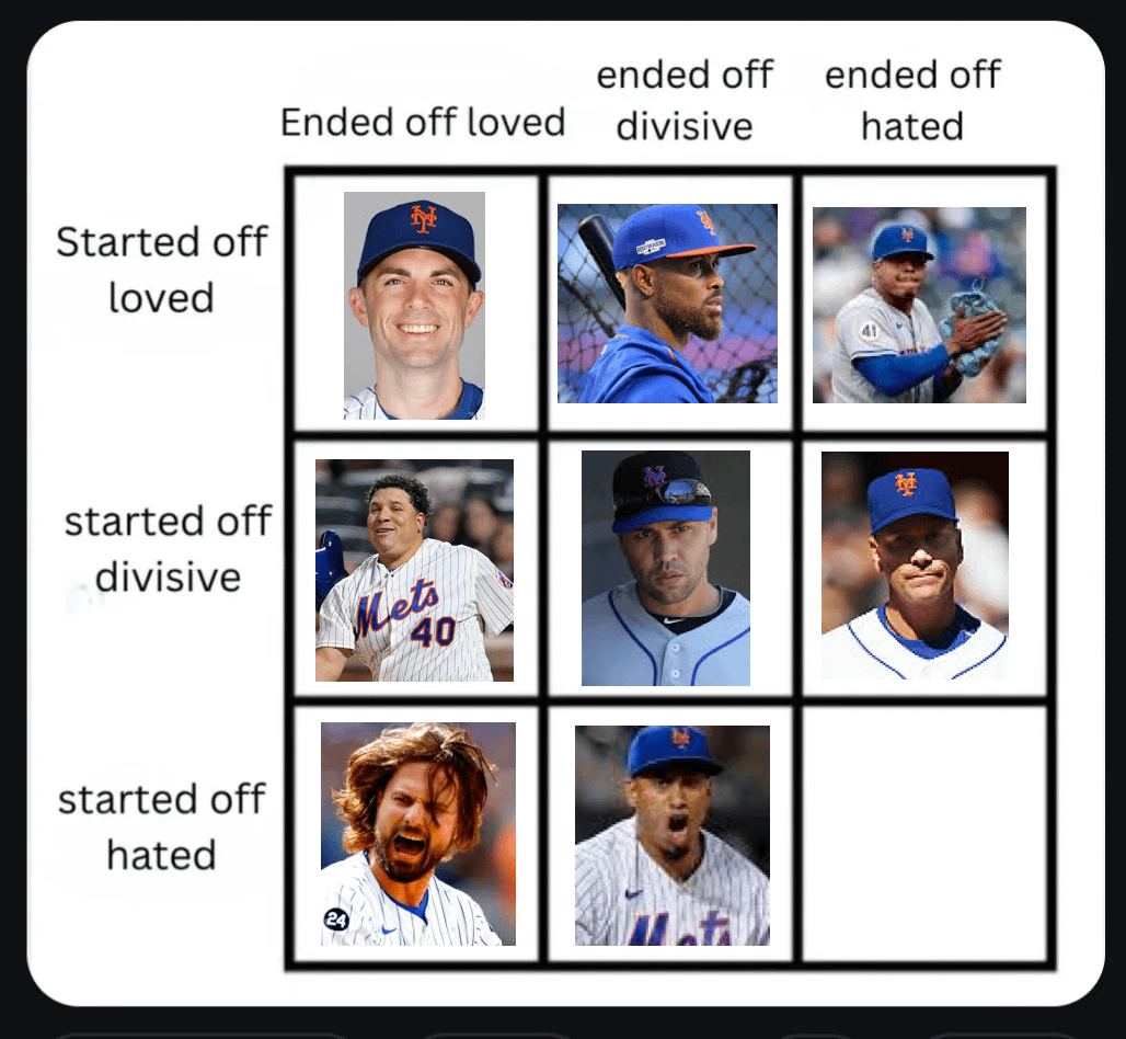 Offseason Series Day 9