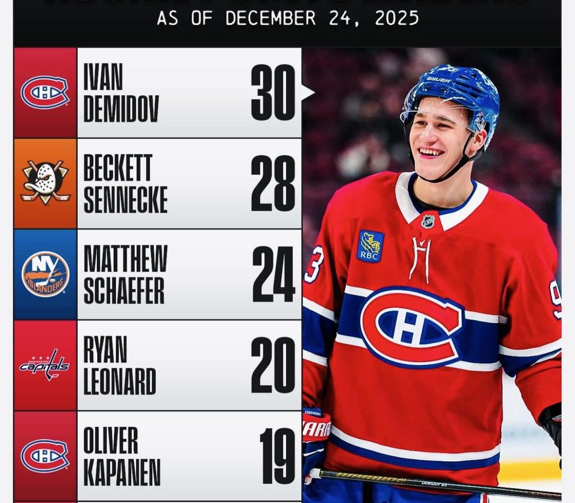 Ivan Demidov leads all NHL rookies in points at the Christmas break