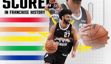 Mal🏹 moving on up on the franchise scoring list🏀🔥6th All-Time🏹