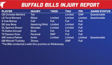 I am very scared of Diggs if Benford isn't the one covering him