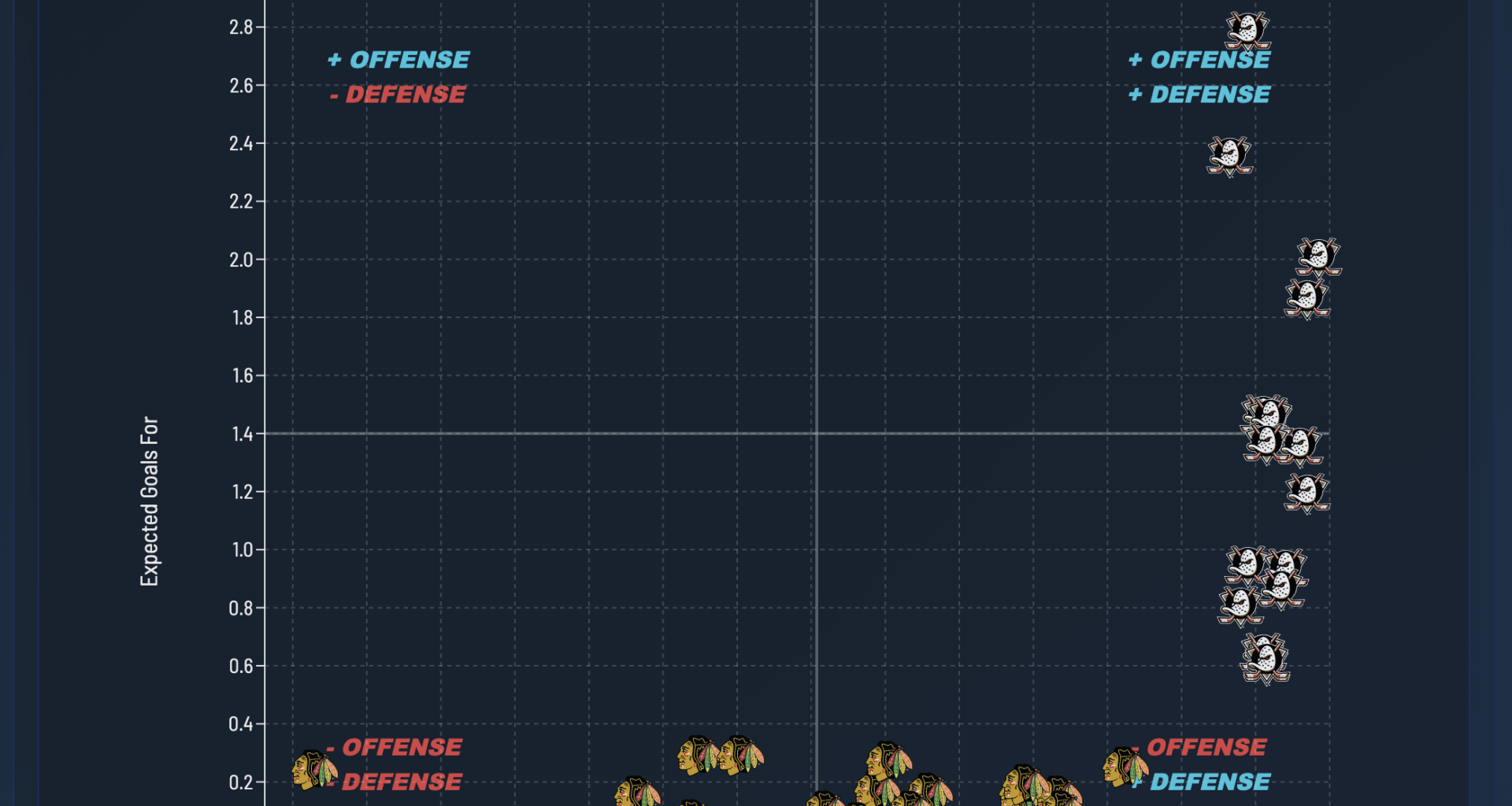 Visual metrics people are going to have a field day with this game