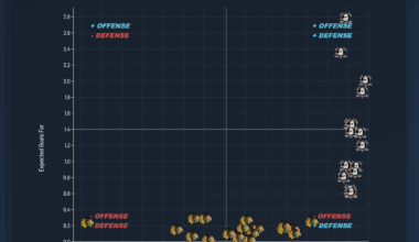 Visual metrics people are going to have a field day with this game