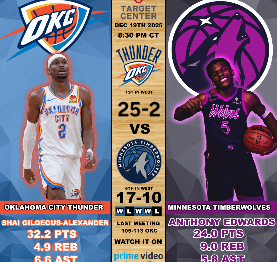 Thunder @ Wolves 12/19/25 8:30 CT