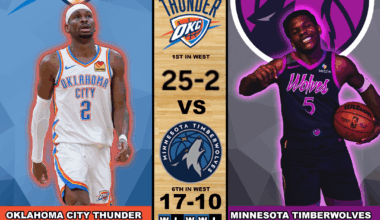 Thunder @ Wolves 12/19/25 8:30 CT