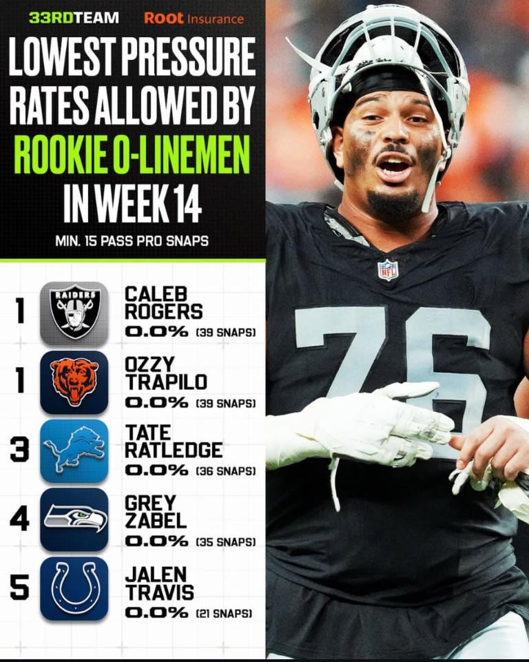 Shout out to Caleb Rogers