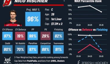 Here are some hockey cards for you.