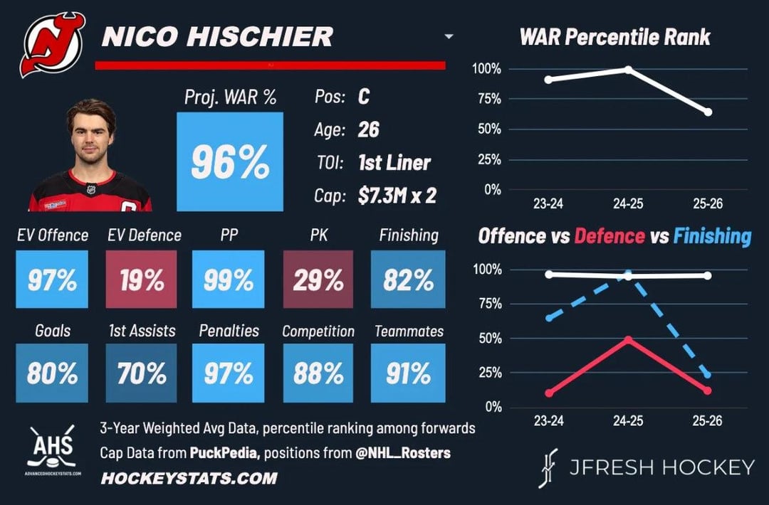 Here are some hockey cards for you.