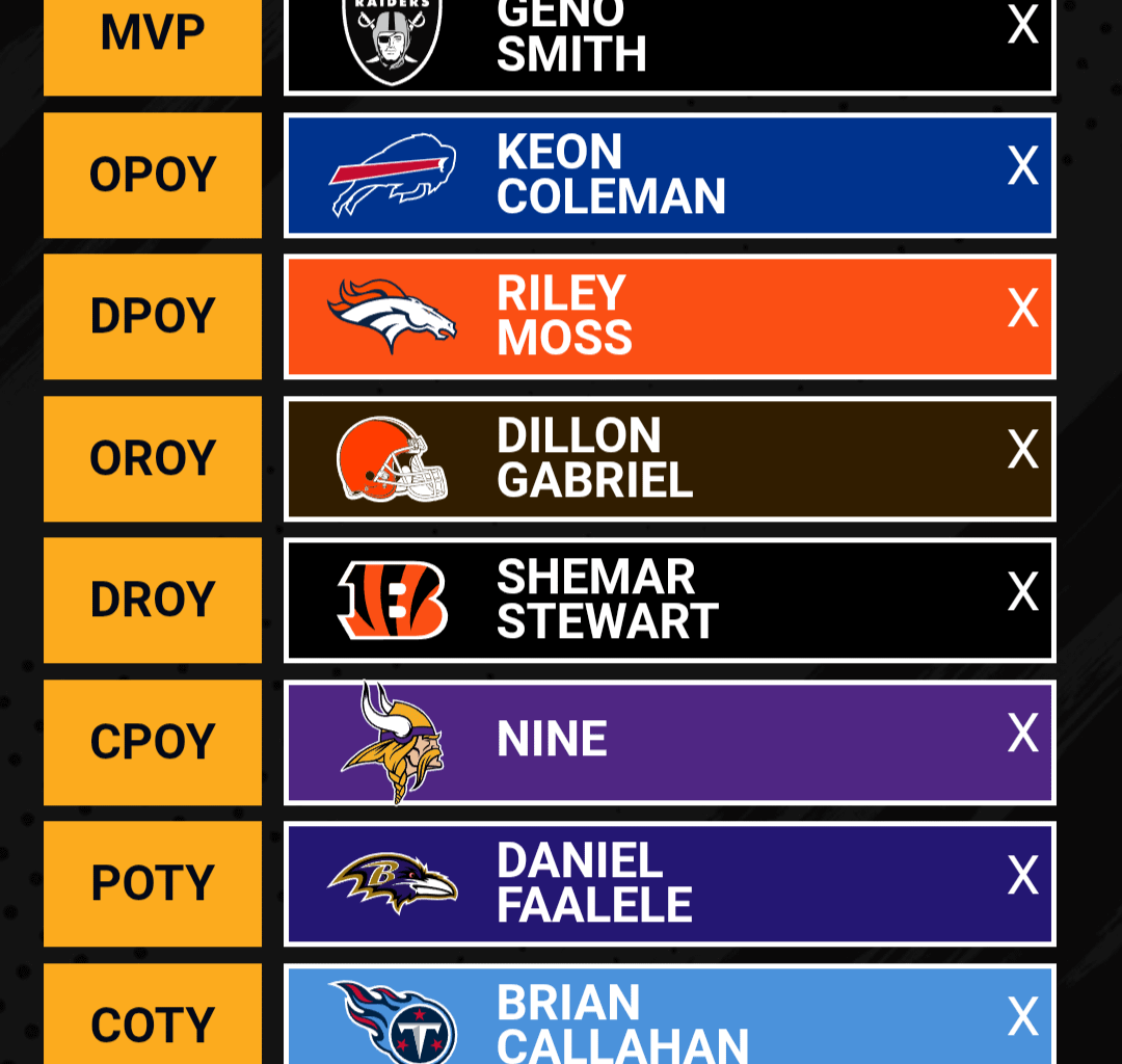 2025 NFL Least Valuable Player Awards