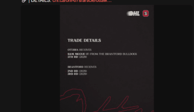 [Ottawa 67’s] The Ottawa 67’s have acquired Sam McCue from the Brantford Bulldogs, and a 2029 draft pick for a second and third-round pick in the 2029 draft.