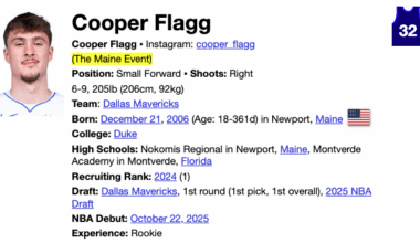 Cooper Flagg gets his first nickname on Basketball Reference: The Maine Event (h/t Tim Cato)