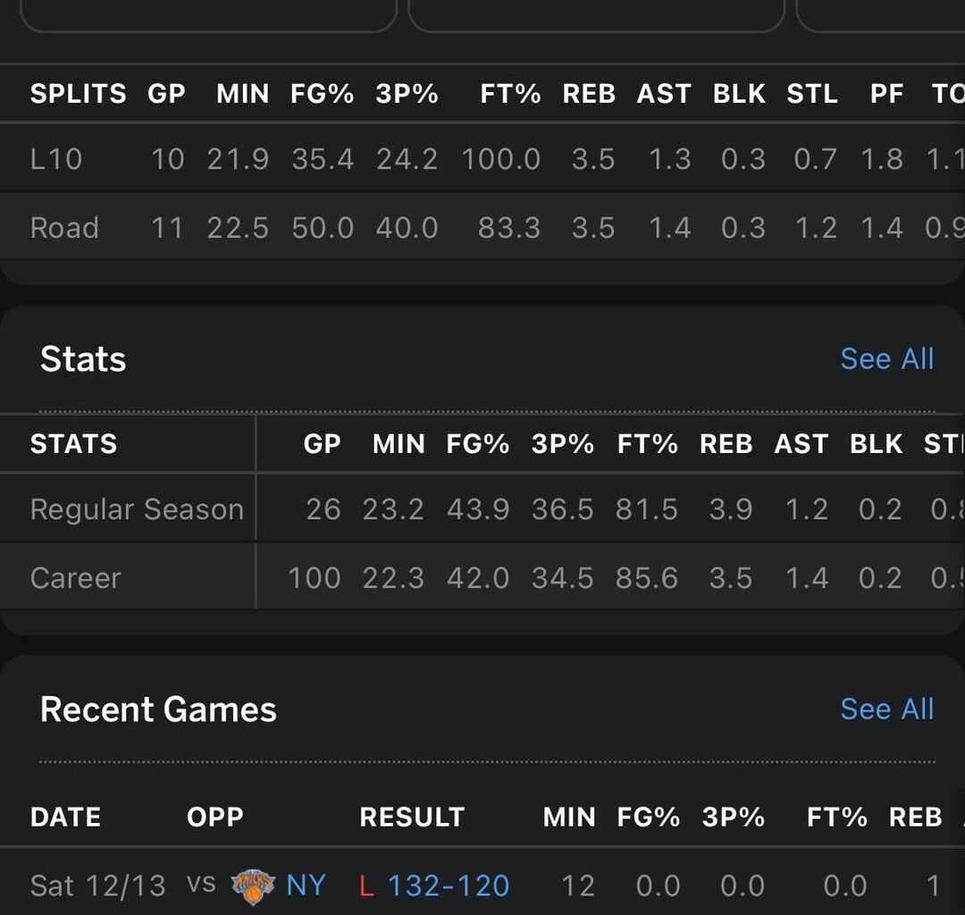 Bench Players need to step up.