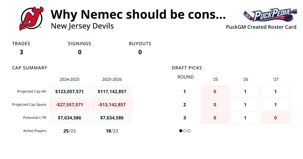 My take on why we should still consider making Nemec a trade chip