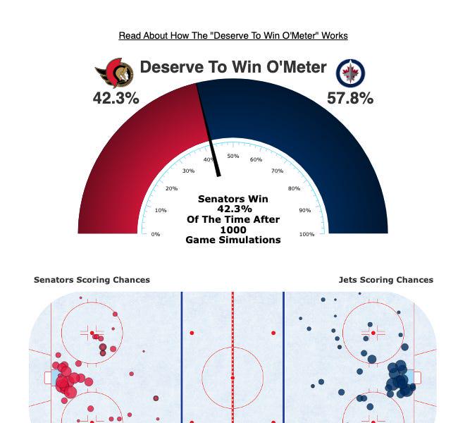 Game 32 Analytical Recap: Jets Earn a Point but Miss the Net in Overtime Loss to Senators