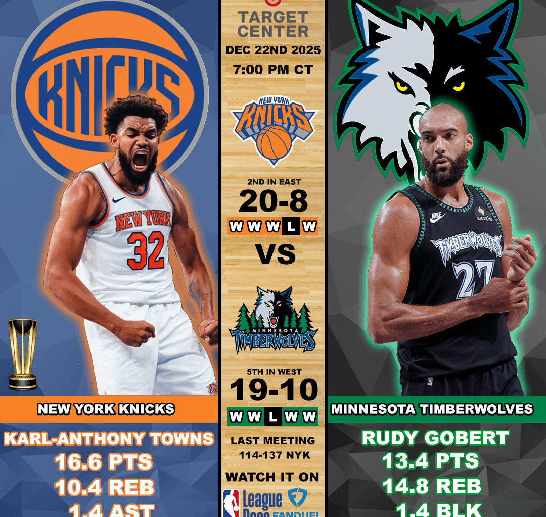Knicks @ Wolves 12/23/25 7:00 CT