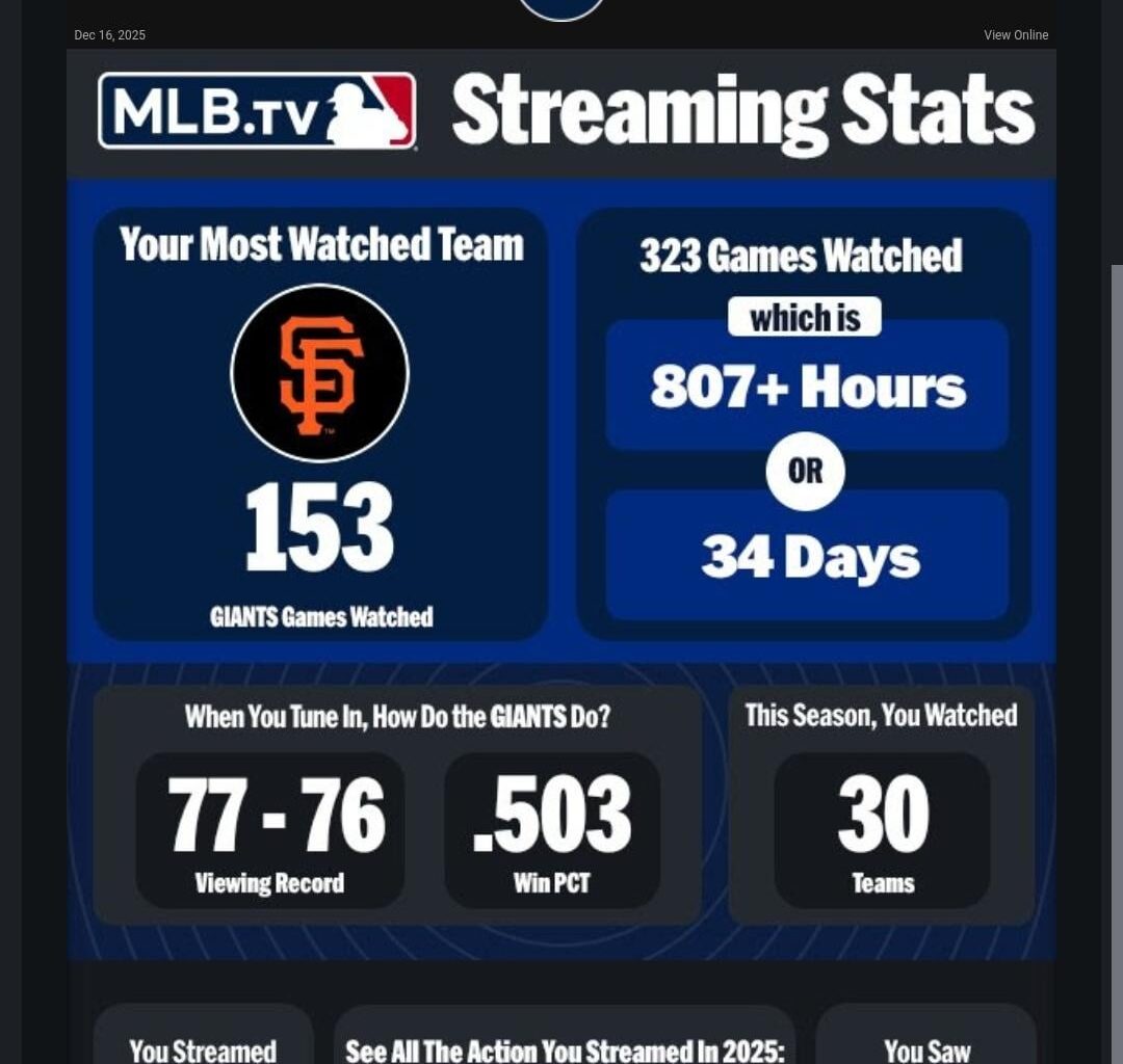 Does MLB TV always do this?