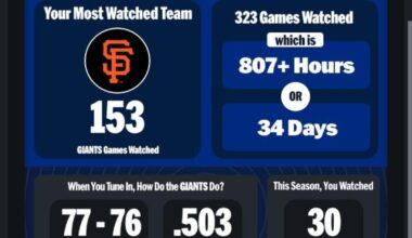 Does MLB TV always do this?