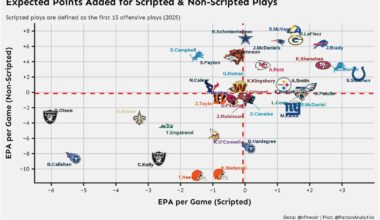 Bo Hardegree > Brian Callahan