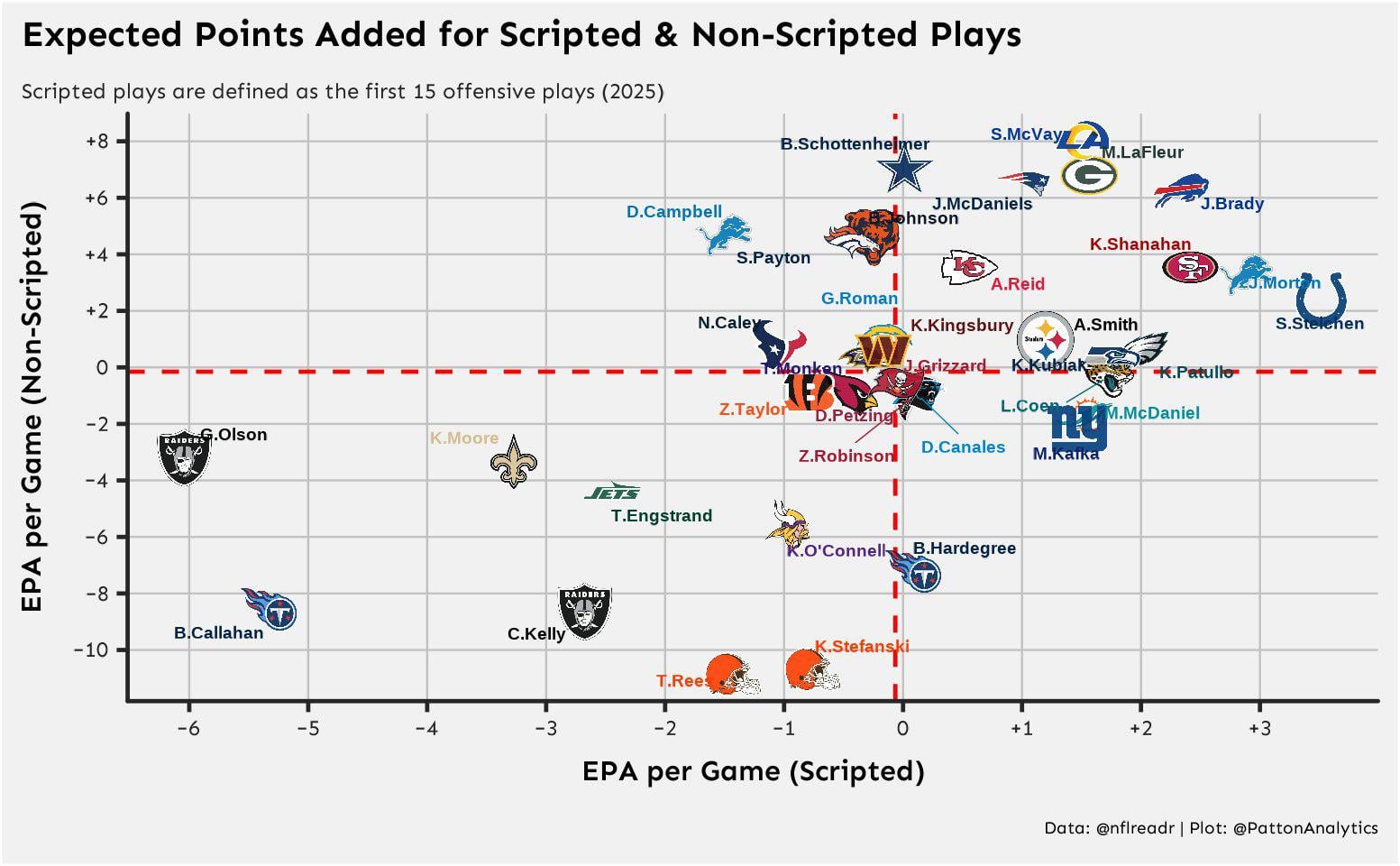 Bo Hardegree > Brian Callahan