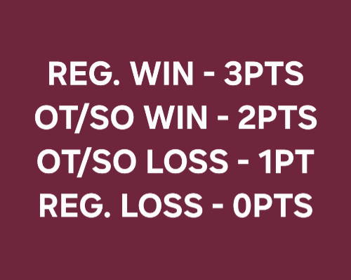 I know the points structure will never change, but hypothetically, what would you guys think about this?