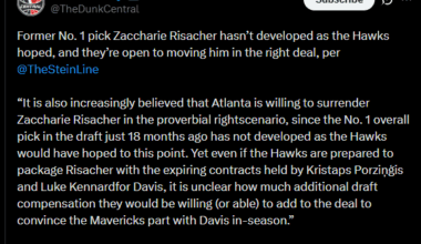 [TheSteinLine]“It is also increasingly believed that Atlanta is willing to surrender Zaccharie Risacher in the proverbial rightscenario, since the No. 1 overall pick in the draft just 18 months ago has not developed as the Hawks would have hoped to this point."