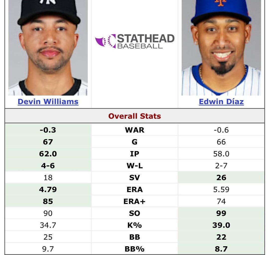 Diaz vs Williams, First year pitching in NY (1) and Age 30 seasons (2)