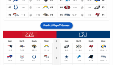 Found a possible playoff scenario where 3 teams with a losing record make the playoffs, but the 12-5 Bears wouldn't