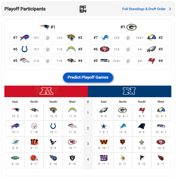 Found a possible playoff scenario where 3 teams with a losing record make the playoffs, but the 12-5 Bears wouldn't