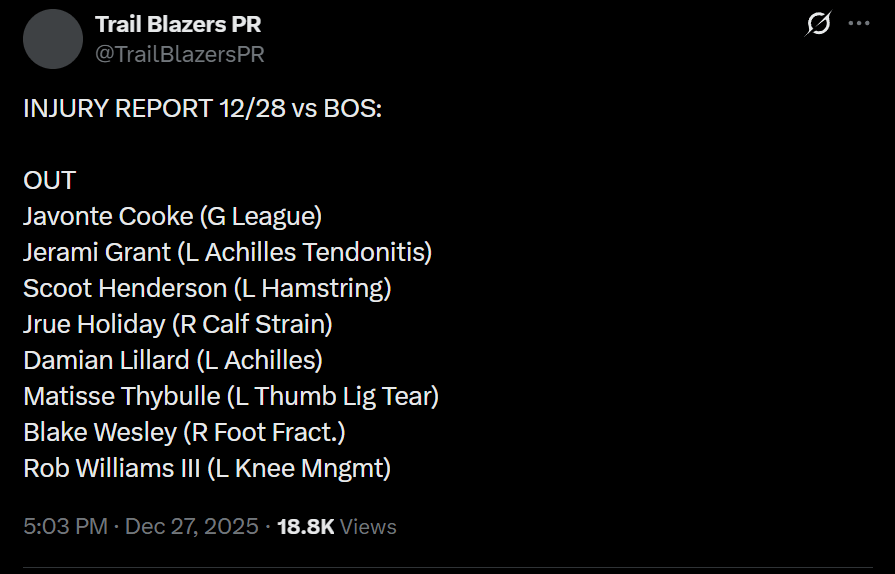 [Trail Blazers PR] INJURY REPORT 12/28 vs BOS: OUT Javonte Cooke (G League) Jerami Grant (L Achilles Tendonitis) Scoot Henderson (L Hamstring) Jrue Holiday (R Calf Strain) Damian Lillard (L Achilles) Matisse Thybulle (L Thumb Lig Tear) Blake Wesley (R Foot Fract.) Rob Williams III (L Knee Mngmt)