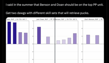 [Chad DeDominicis] I said in the summer that Benson and Doan should be on the top PP unit. Get two dawgs with different skill sets that will retrieve pucks.