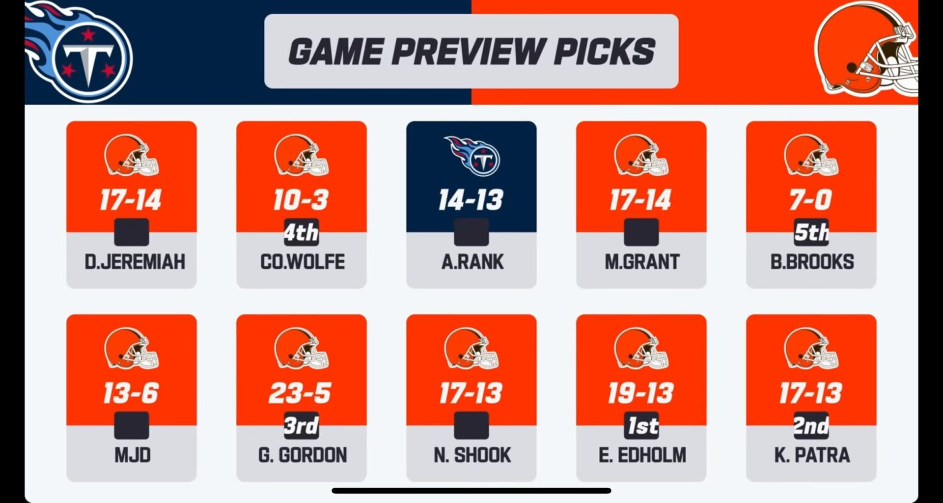 Browns victory incoming?