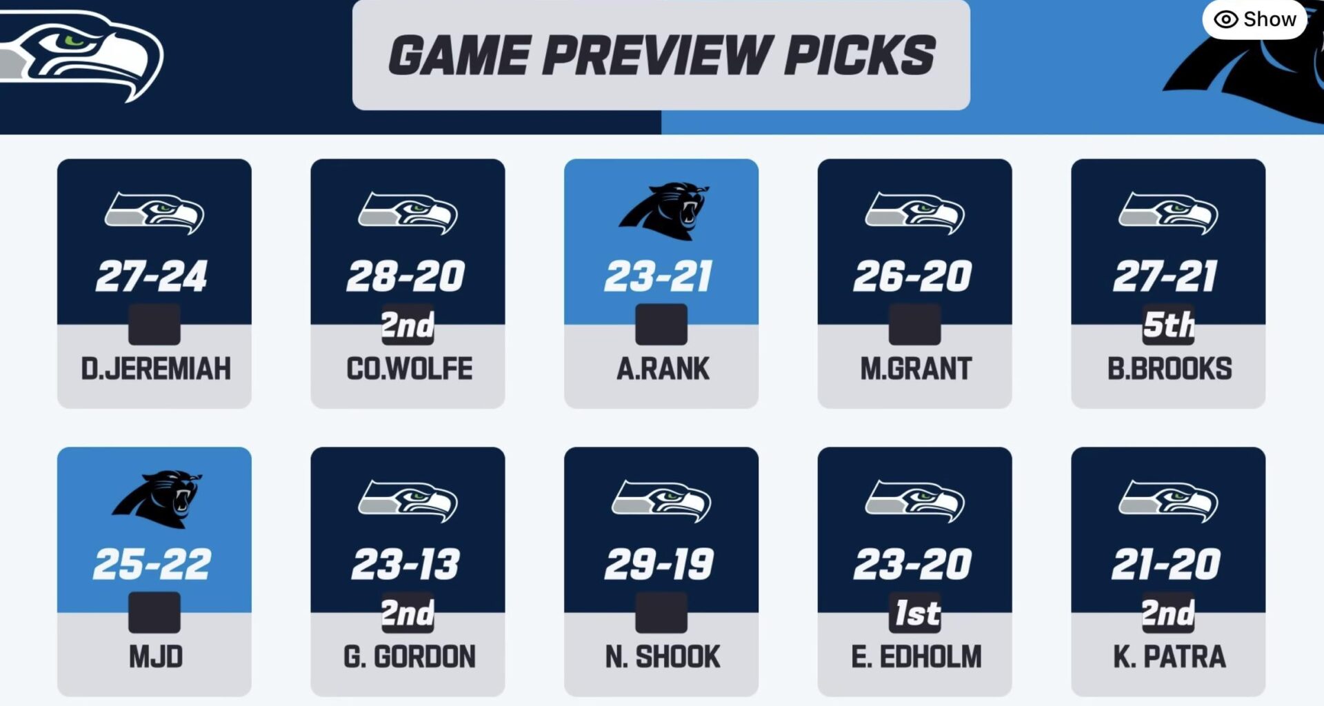 NFL game preview picks for week 17 at the Panthers. How we feeling?