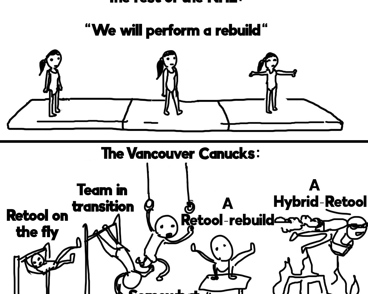 I wonder what buzzword they'll come up with next? A mental gymnastics masterclass by management.