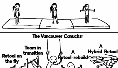 I wonder what buzzword they'll come up with next? A mental gymnastics masterclass by management.